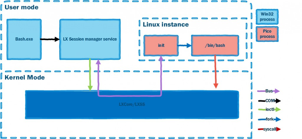 LXSS-diagram