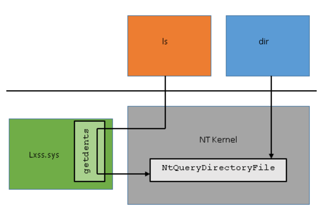 syscall-graphic